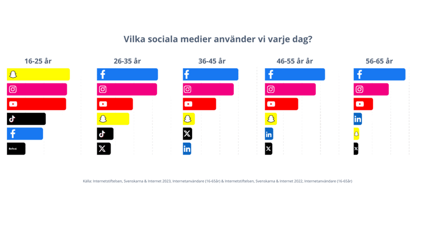 Presentation sociala medier och rekryteringstrender 2024 (1)