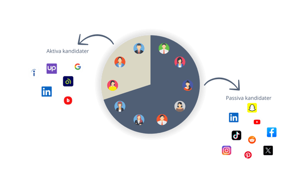 Presentation sociala medier och rekryteringstrender 2024-2